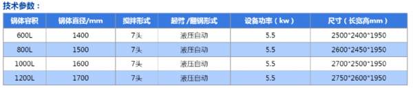 全自動液壓多頭攪拌鍋