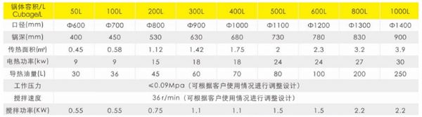 可傾半自動電磁高端鍋