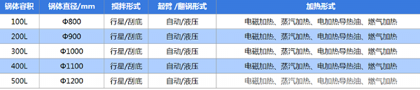 行星全自動燃氣攪拌炒鍋