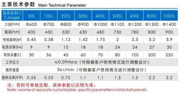 立式電加熱夾層鍋